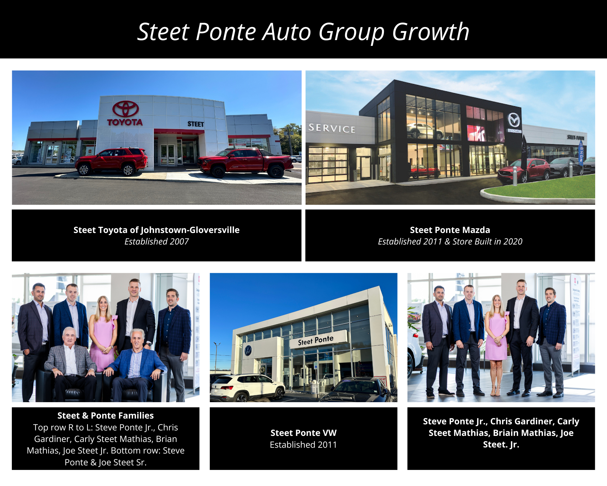 Steet Ponte Auto Group Growth