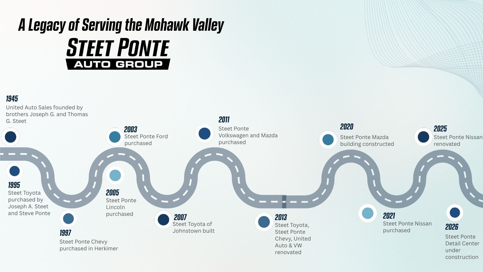 Steet Ponte Timeline